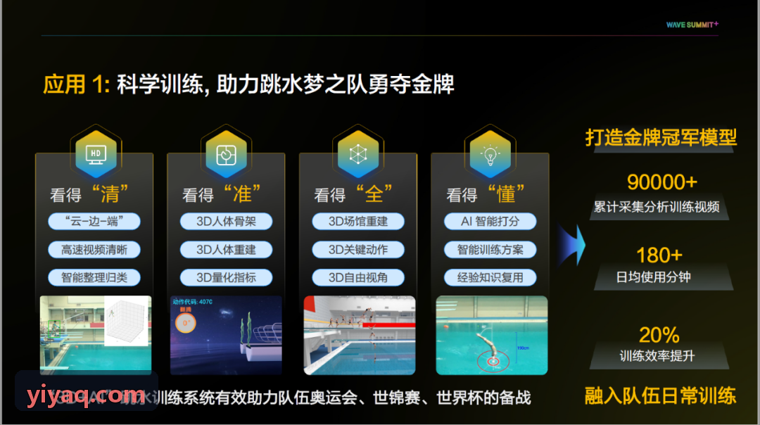 K8电子凯发AV1编码实践